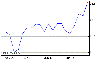 1 Month Roundhill Alerian Lng ETF Chart