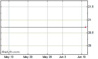 1 Month VanEck Muni Allocation ETF Chart