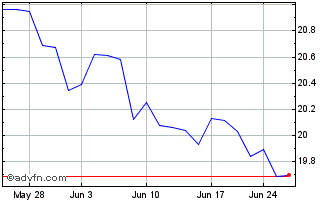 1 Month Matthews China Active ETF Chart