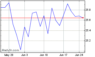 1 Month Matthews Korea Active ETF Chart