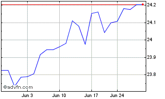 1 Month LHA Market State Alpha S... Chart
