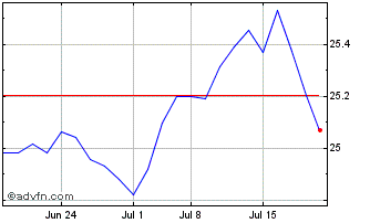 1 Month Anydrus Advantage ETF Chart