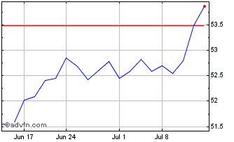 1 Month PGIM Jennison Focused Mi... Chart