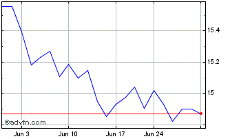 1 Month Axs Astoria Inflation Se... Chart