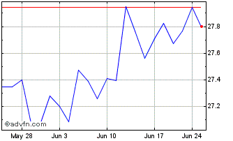 1 Month FIS Christian Stock Chart