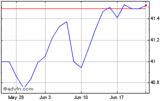 1 Month Pgim Total Return Bond ETF Chart