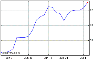 1 Month HCM Defender 100 Index ETF Chart