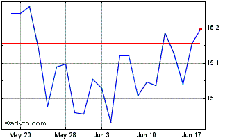 1 Month Rh Tactical Outlook ETF Chart