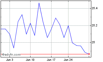 1 Month Strategas Macro Momentum... Chart