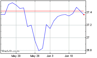 1 Month SEI Enhanced Low Volatil... Chart