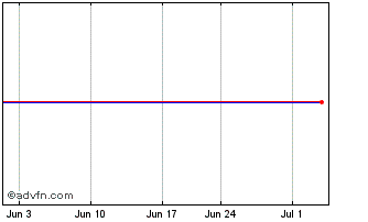 1 Month Ishares 1-3 Year Treasury Bond Etf Chart
