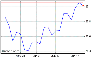 1 Month Brinsmere Fund Growth ETF Chart