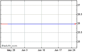1 Month Horizons Usa Managed Risk Etf (delisted) Chart