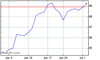 1 Month Fundx Aggressive ETF Chart