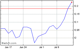 1 Month Amplify High Income ETF Chart