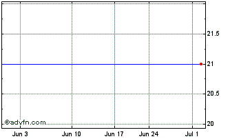 1 Month Substrate Artificial Int... Chart