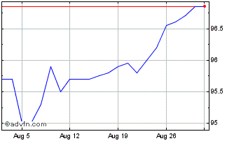 1 Month CPLP Shipping Chart