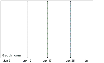 1 Month Grivalia Propertie Eur2.13(CR) Chart