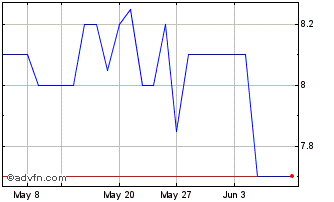 1 Month Flexopack R Chart