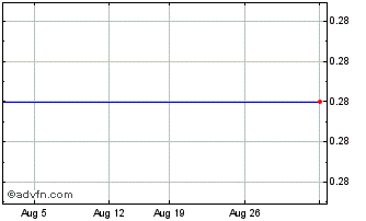 1 Month Kreka Chart