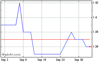 1 Month Logismos R Chart