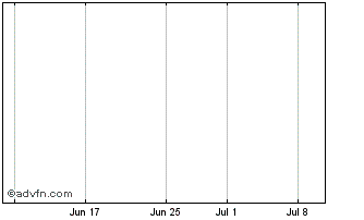 1 Month Attica Bank Chart