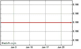 1 Month TT Hellenic Postbank (CR) Chart