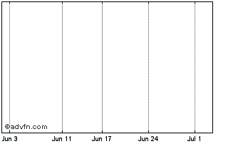 1 Month Adslot Chart