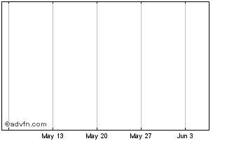 1 Month Adamus Resources Chart