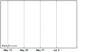 1 Month Agrimin Def X Opt Chart