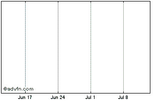 1 Month Anz Bank Ctwnv19Rw Chart