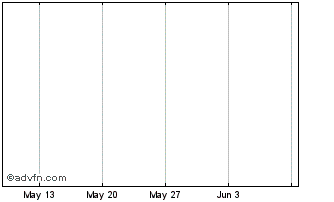 1 Month Aquacarotene Chart