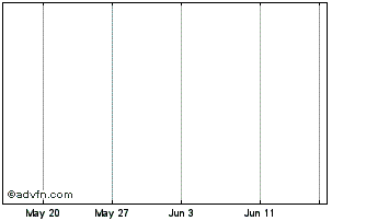 1 Month Boral Ltd Expiring Chart