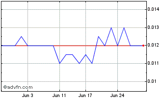 1 Month Brookside Energy Chart