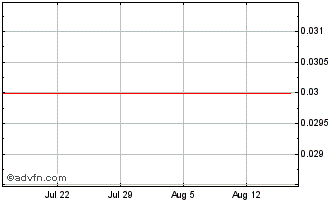 1 Month CropLogic Chart