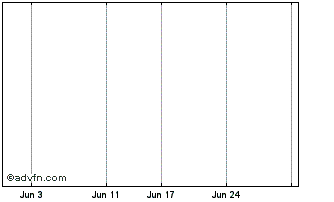 1 Month Chorus Chart