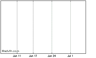 1 Month CashRewards Chart