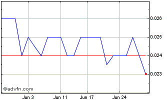 1 Month FBR Chart