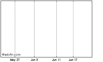 1 Month Fairfax Mini L (delisted) Chart