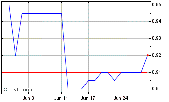 1 Month H&G High Conviction Chart