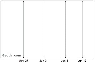 1 Month Ishlgecap Ctwnv19Rw Chart