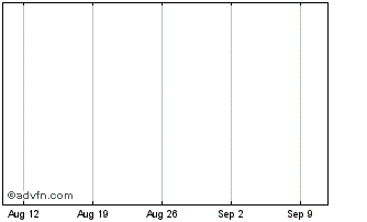 1 Month Inventis Rts 09Jan Chart