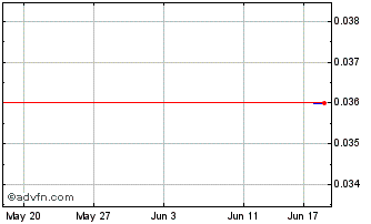 1 Month King River Fpo Chart