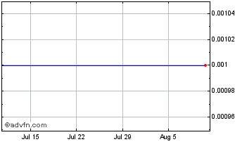 1 Month MPower Chart