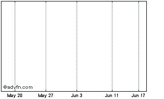 1 Month Rimfire Def Chart