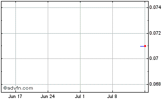 1 Month Sienna Cancer Diagnostics Chart