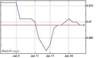 1 Month SSH Chart