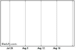 1 Month Style Def Set Chart