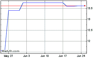 1 Month Koenig & Bauer Chart