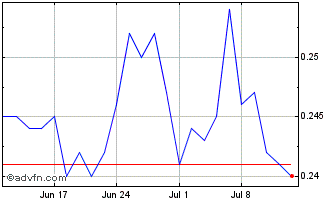 1 Month Beghelli Chart